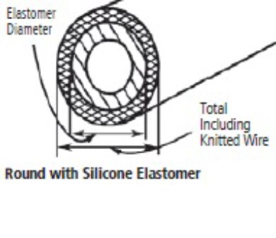Electromagnetic shielding: EMC 8413-0114-64